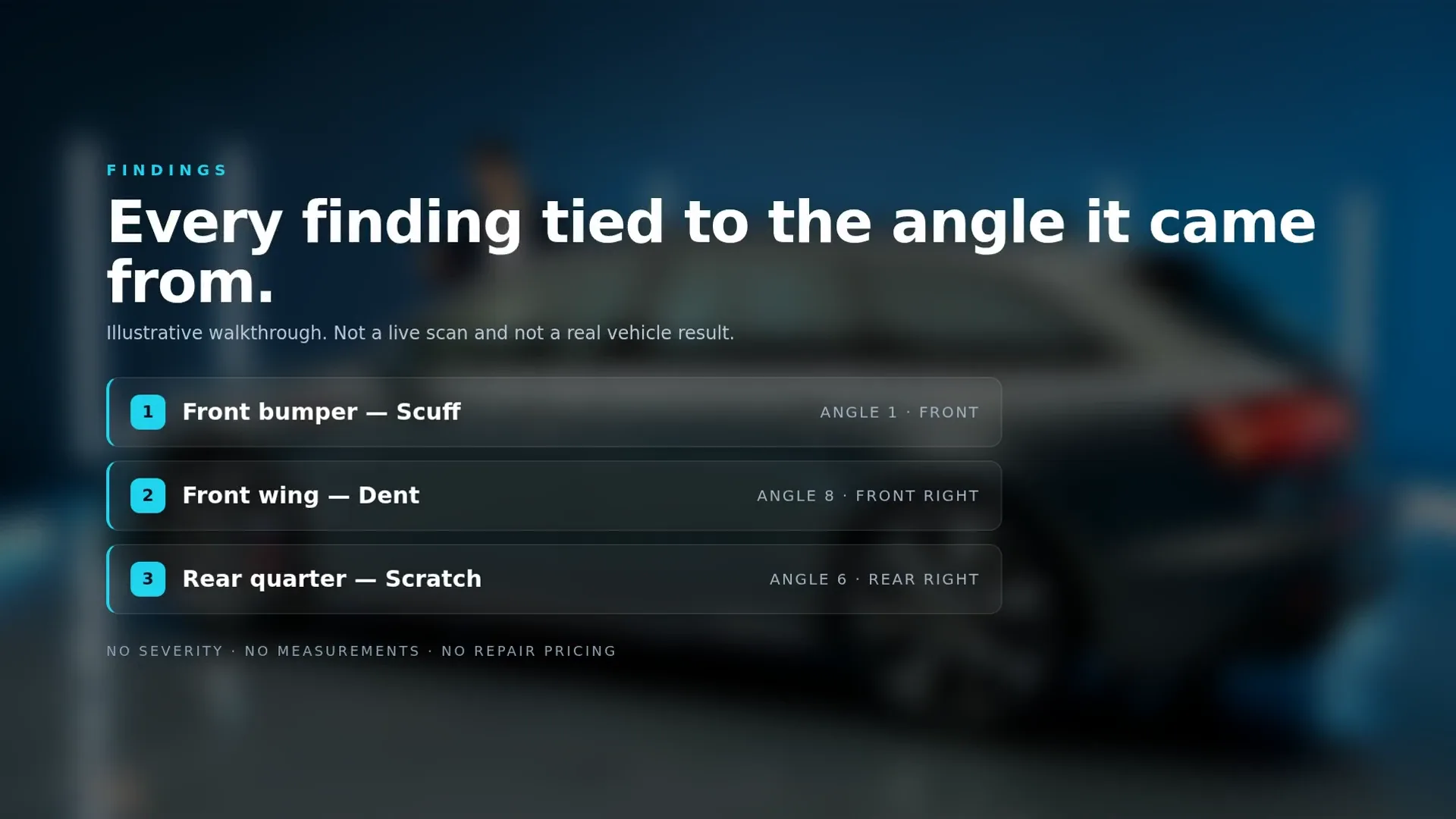 Staged walkthrough still: evidence-linked findings listed beside the panels they came from.
